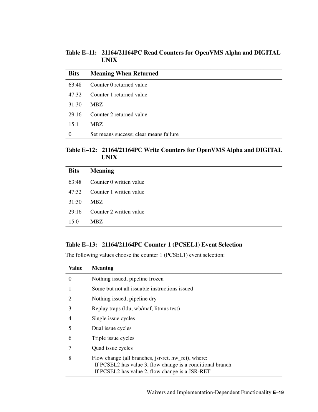 Compaq ECQD2KCTE manual Table E-13 21164/21164PC Counter 1 PCSEL1 Event Selection 