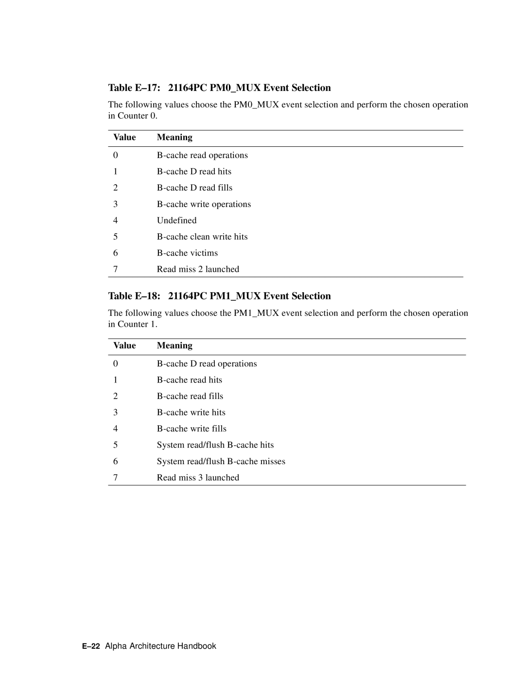 Compaq ECQD2KCTE manual Table E-17 21164PC PM0MUX Event Selection, Table E-18 21164PC PM1MUX Event Selection 