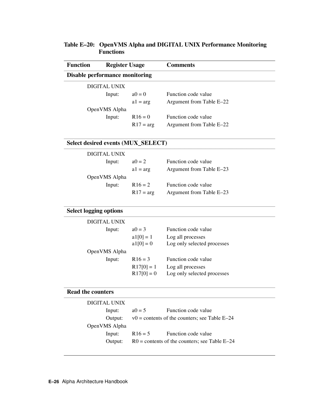 Compaq ECQD2KCTE manual Select desired events Muxselect, Select logging options 