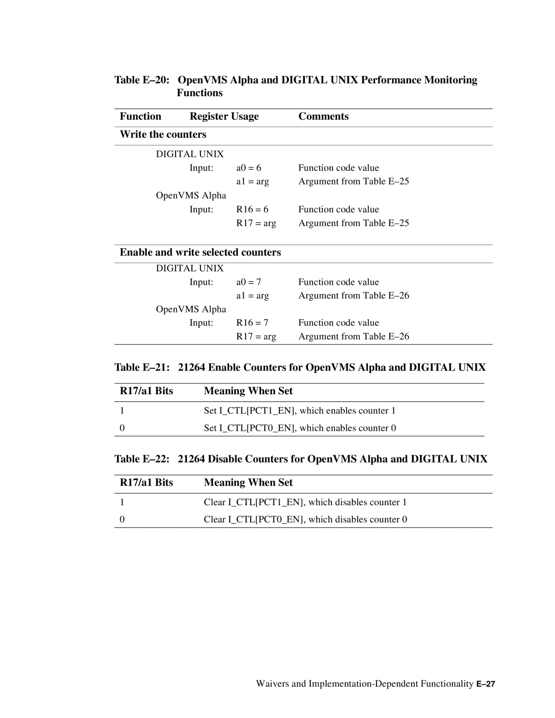 Compaq ECQD2KCTE manual Enable and write selected counters 