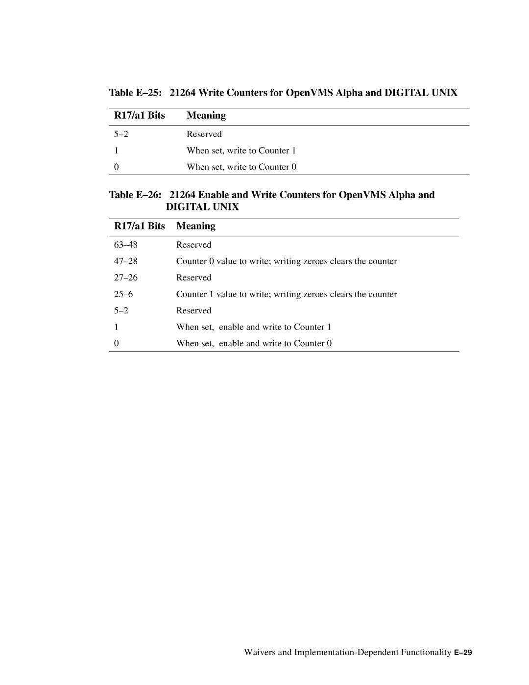 Compaq ECQD2KCTE manual Table E-26 21264 Enable and Write Counters for OpenVMS Alpha 