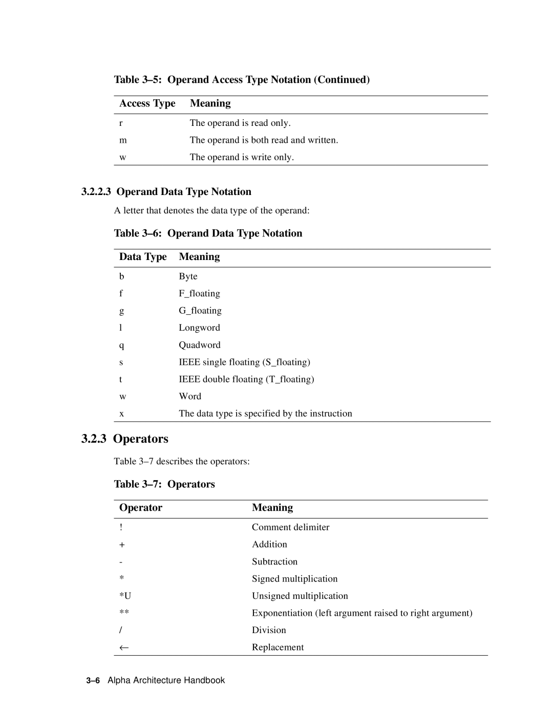 Compaq ECQD2KCTE manual Operand Data Type Notation Meaning, Operators Meaning 