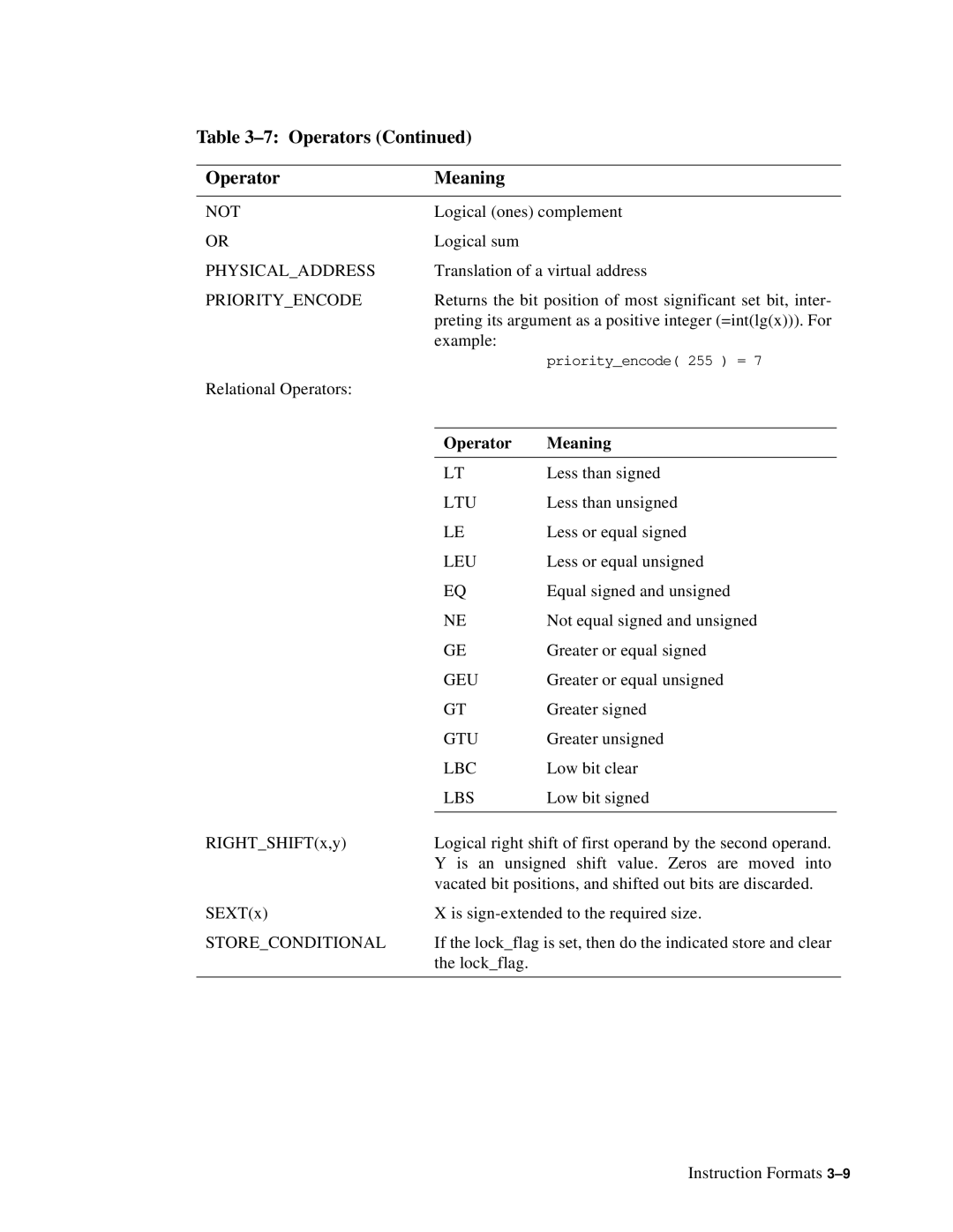 Compaq ECQD2KCTE manual Not, Physicaladdress, Priorityencode, Ltu, Leu, Geu, Gtu, Lbc, Lbs, Storeconditional 