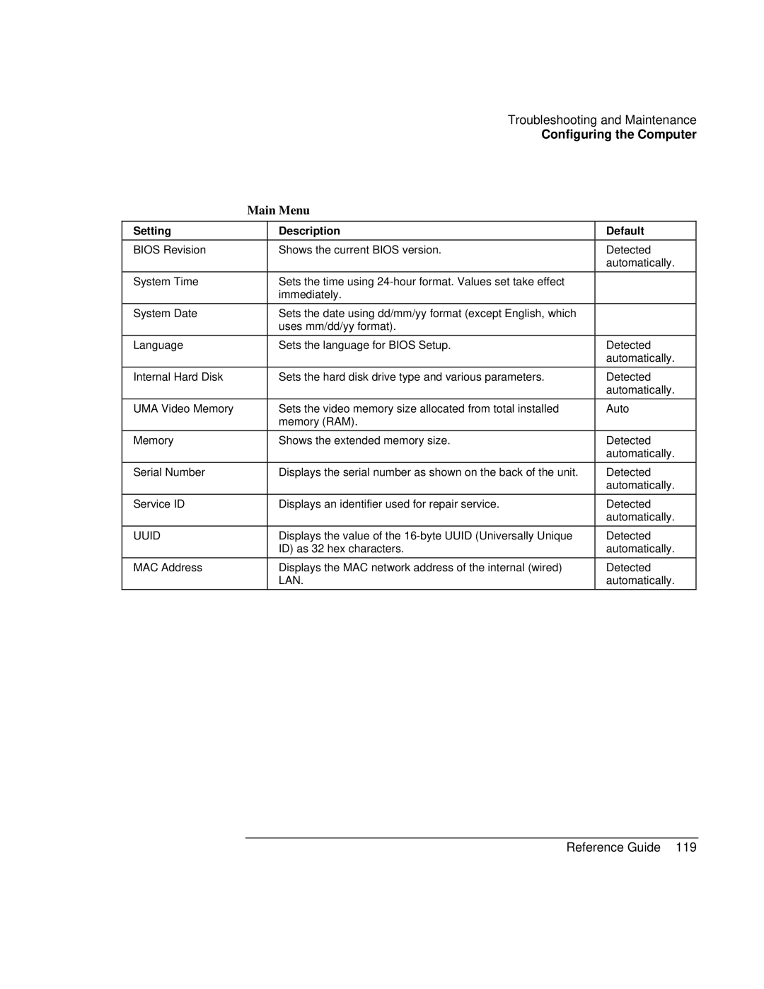 Compaq EH63V, EH65V manual Main Menu, Setting Description Default 