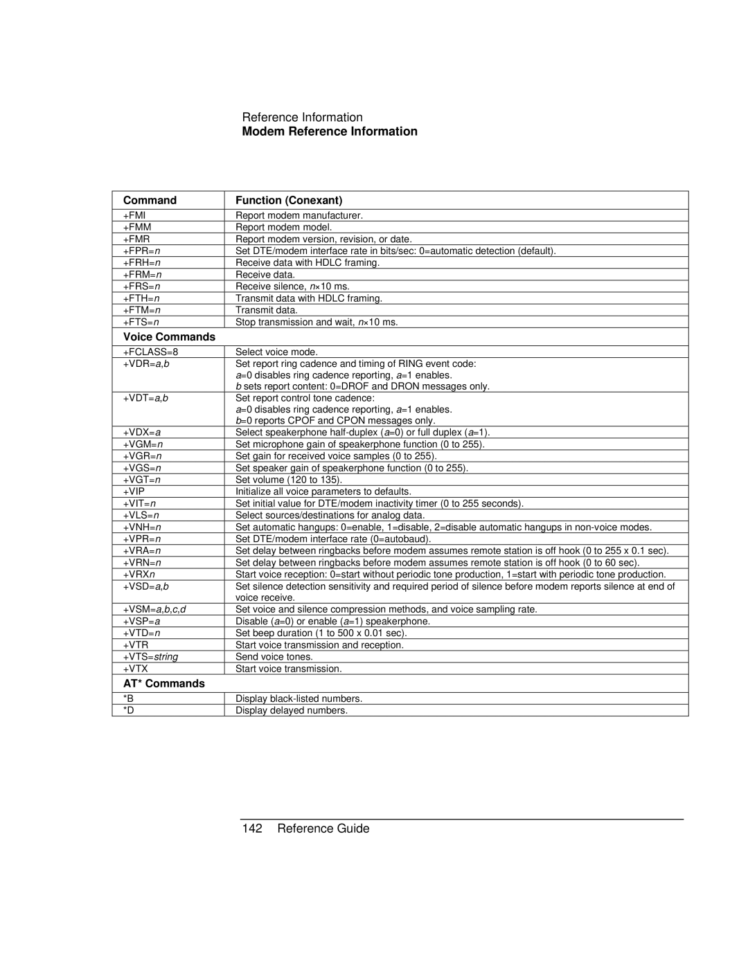 Compaq EH63V, EH65V manual Voice Commands, AT* Commands 