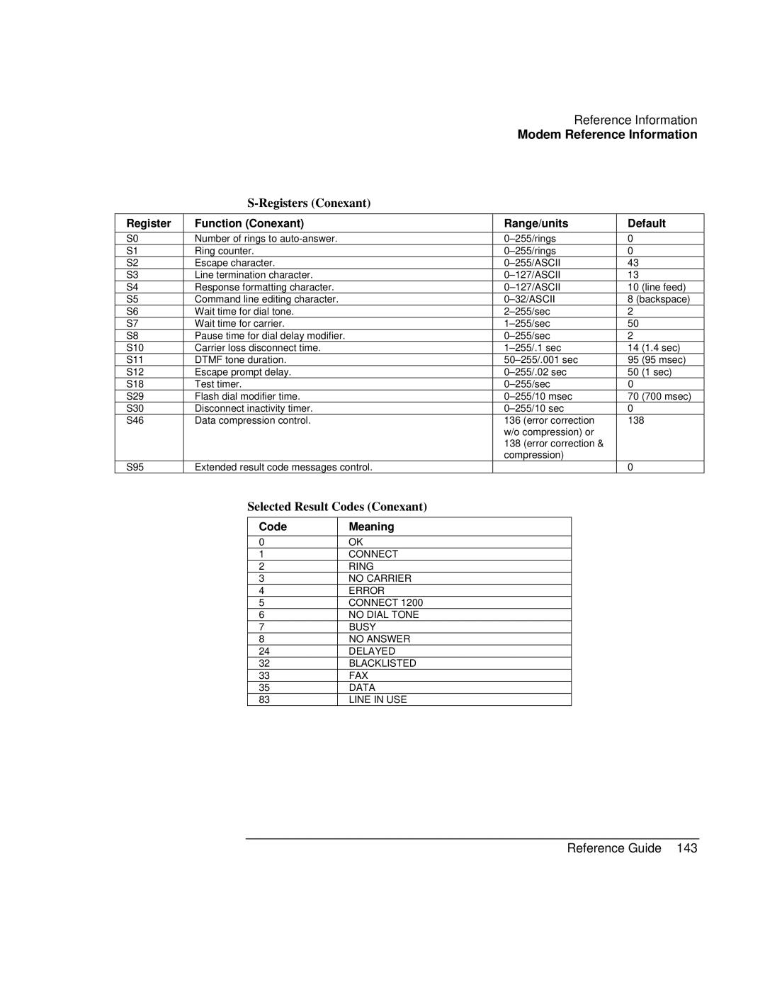 Compaq EH65V, EH63V Registers Conexant, Selected Result Codes Conexant, Register Function Conexant Range/units Default 