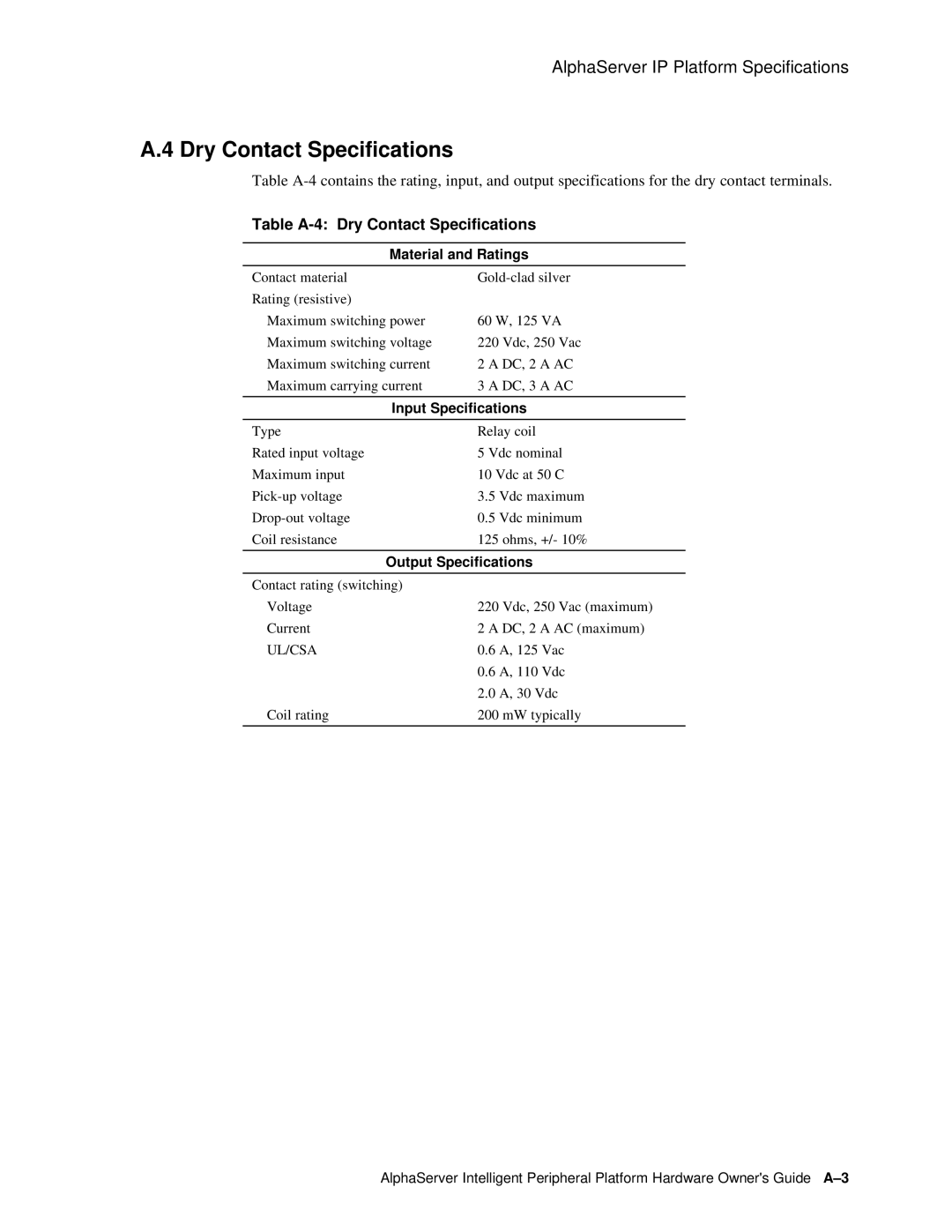 Compaq EK-ASIP2-OG. D01 manual Table A-4 Dry Contact Specifications, Material and Ratings, Input Specifications 