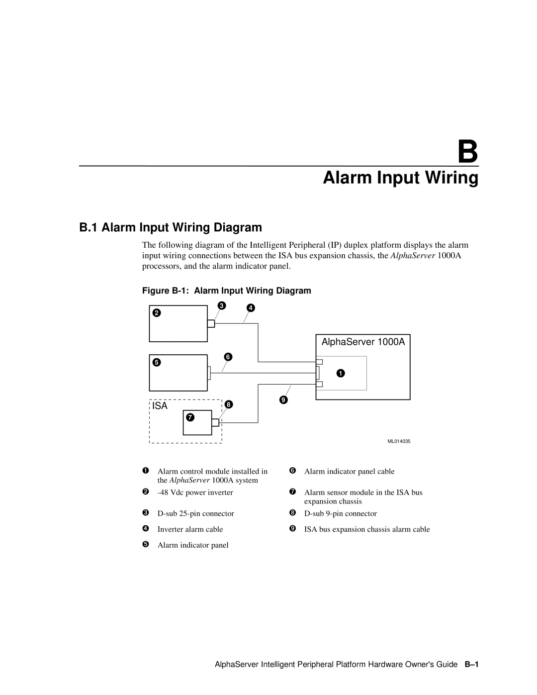 Compaq EK-ASIP2-OG. D01 manual Alarm Input Wiring Diagram 