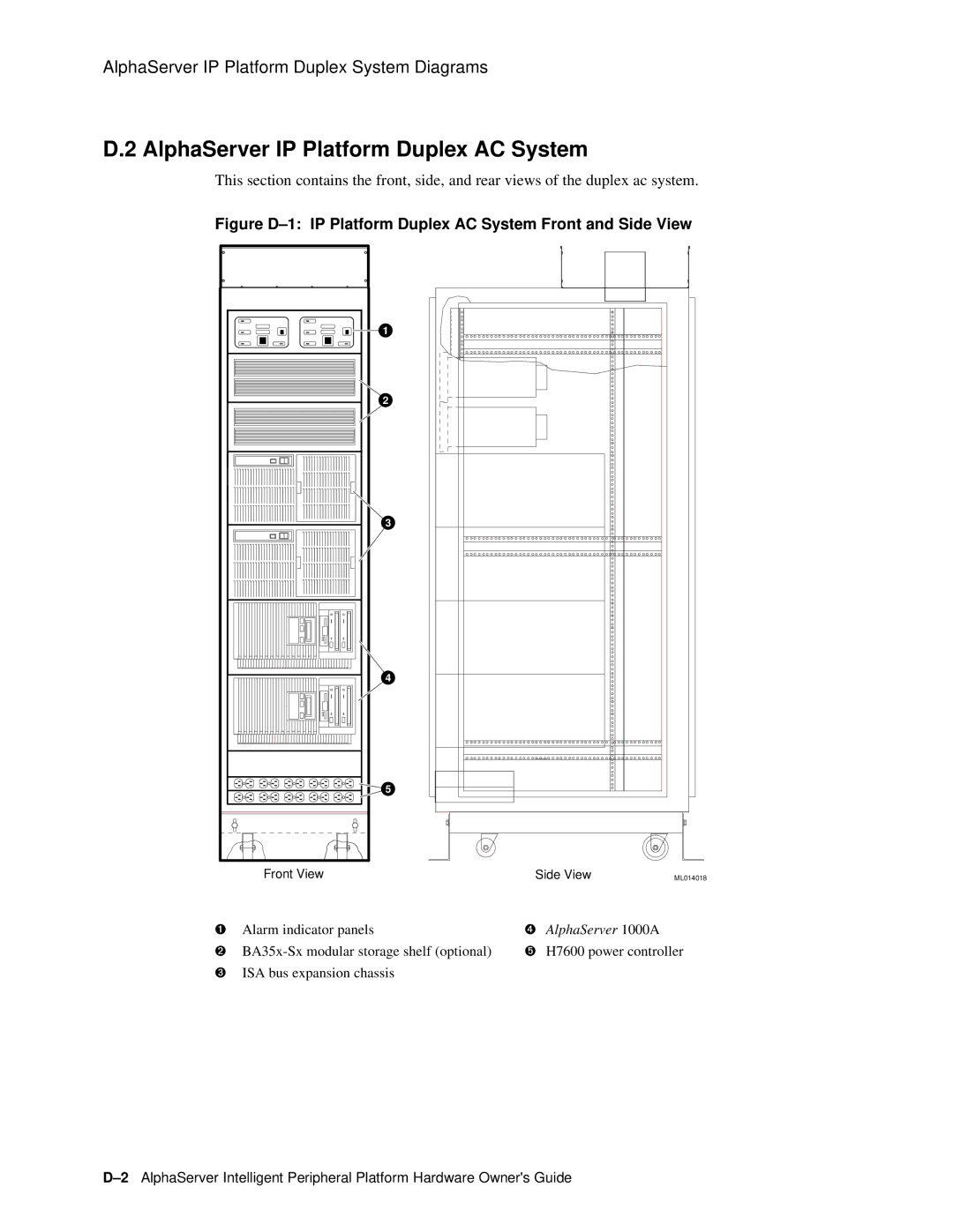 Compaq EK-ASIP2-OG. D01 manual AlphaServer IP Platform Duplex AC System 