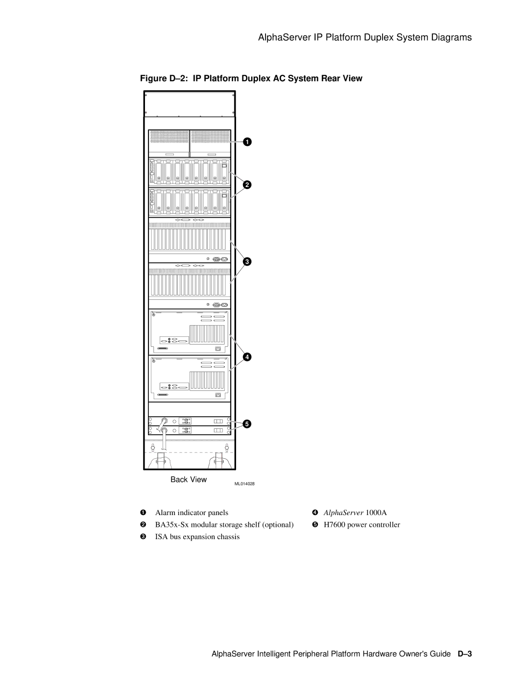 Compaq EK-ASIP2-OG. D01 manual Figure D-2 IP Platform D uplex AC System Rear View 