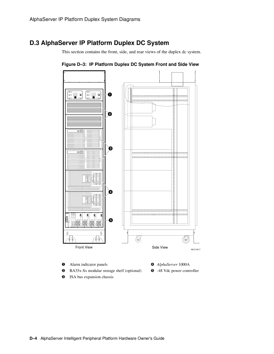 Compaq EK-ASIP2-OG. D01 manual AlphaServer IP Platform Duplex DC System 