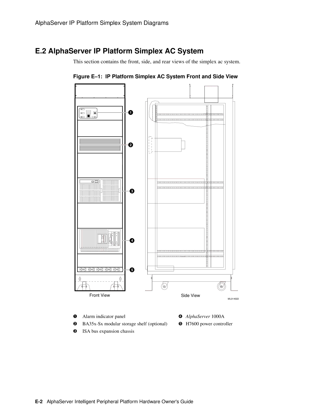 Compaq EK-ASIP2-OG. D01 manual AlphaServer IP Platform Simplex AC System 