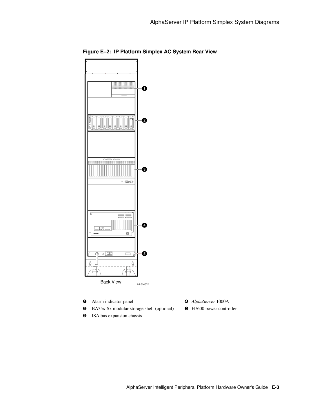 Compaq EK-ASIP2-OG. D01 manual Figure E-2 IP Platform Simplex AC System Rear View 