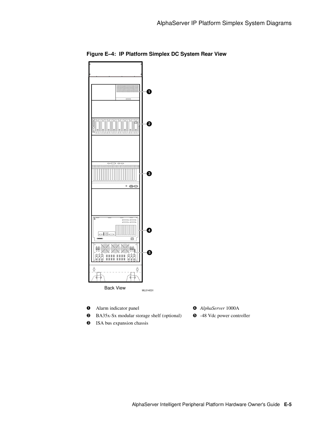 Compaq EK-ASIP2-OG. D01 manual Figure E-4 IP Platform Simplex DC System Rear View 