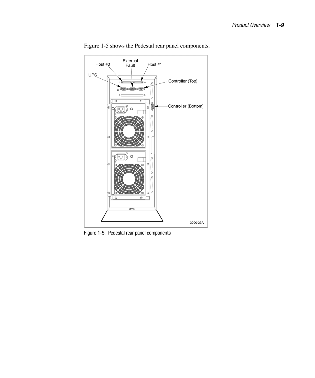 Compaq EK-SMCPO-UG. C01 manual Shows the Pedestal rear panel components 