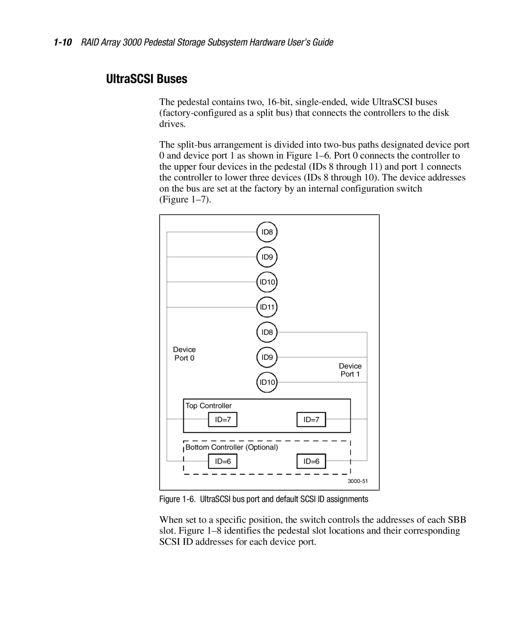 Compaq EK-SMCPO-UG. C01 manual UltraSCSI Buses, UltraSCSI bus port and default Scsi ID assignments 