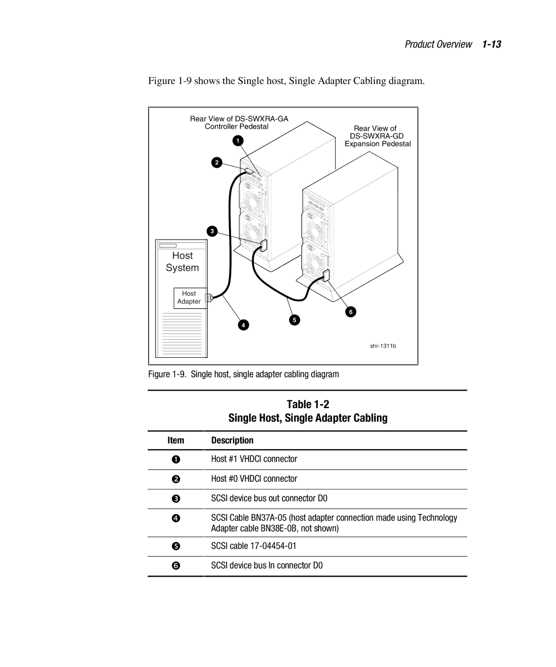 Compaq EK-SMCPO-UG. C01 manual Single Host, Single Adapter Cabling, ItemÂDescription 