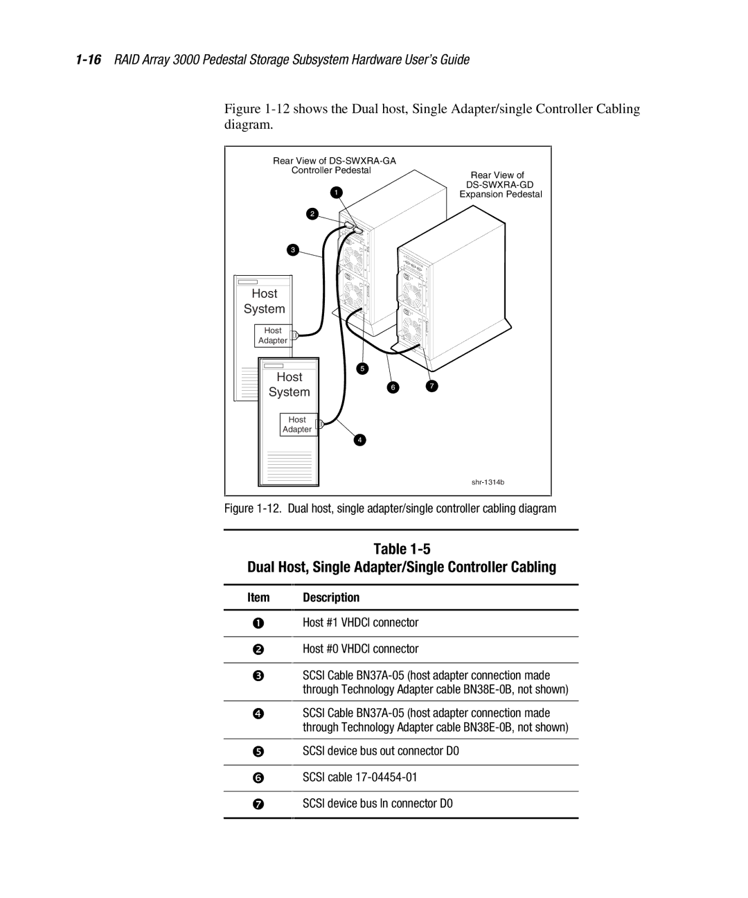 Compaq EK-SMCPO-UG. C01 manual Dual Host, Single Adapter/Single Controller Cabling 