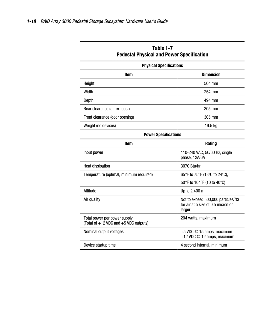 Compaq EK-SMCPO-UG. C01 manual Pedestal Physical and Power Specification, Physical Specifications, Dimension, Rating 