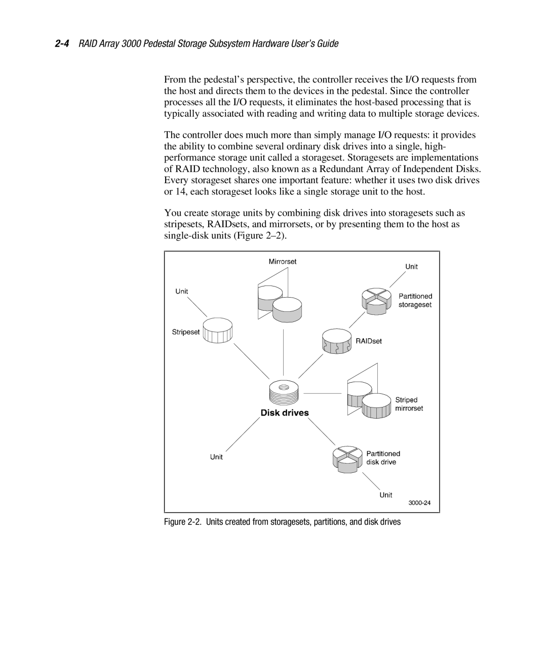 Compaq EK-SMCPO-UG. C01 manual Units created from storagesets, partitions, and disk drives 