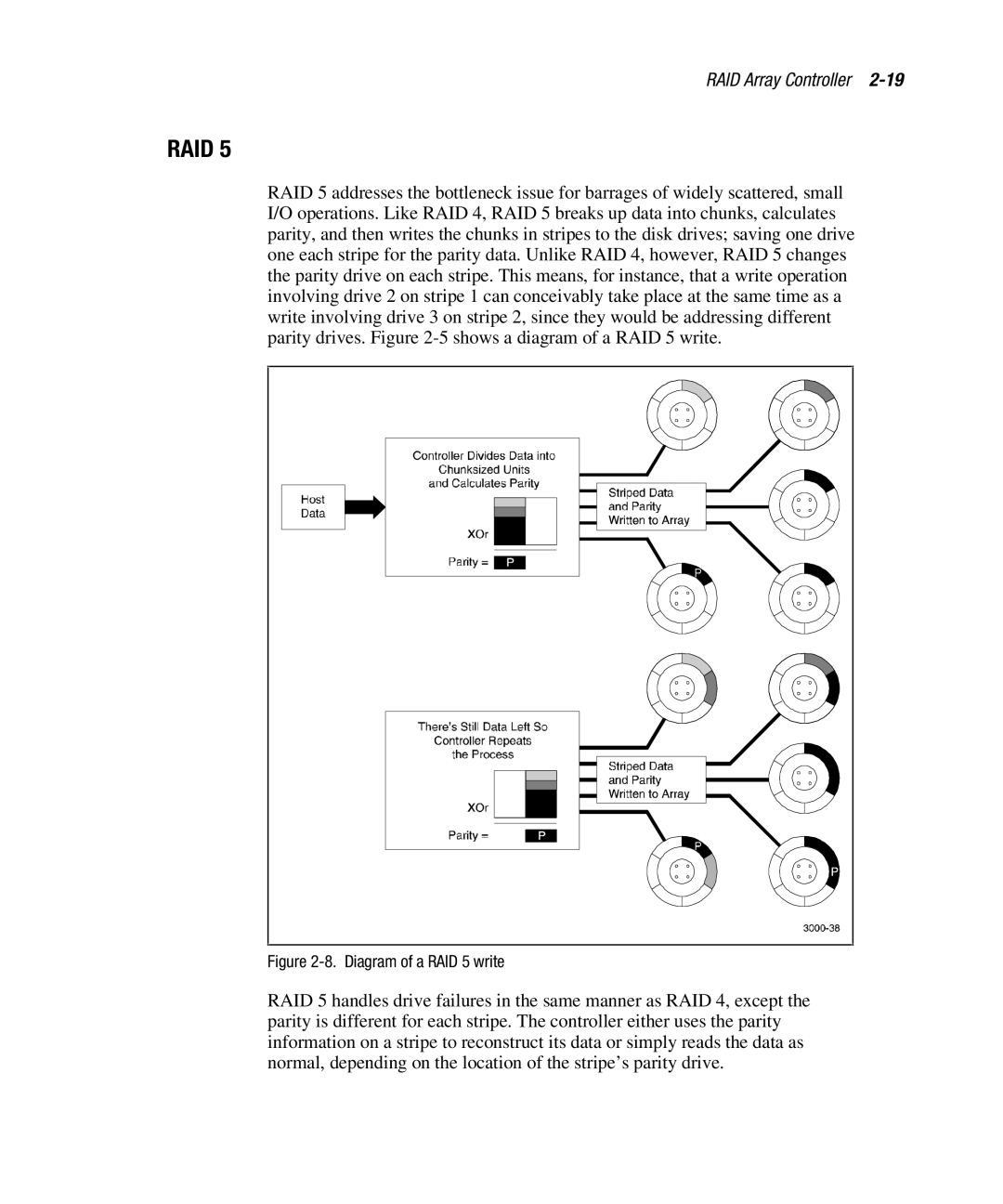 Compaq EK-SMCPO-UG. C01 manual Diagram of a RAID 5 write 