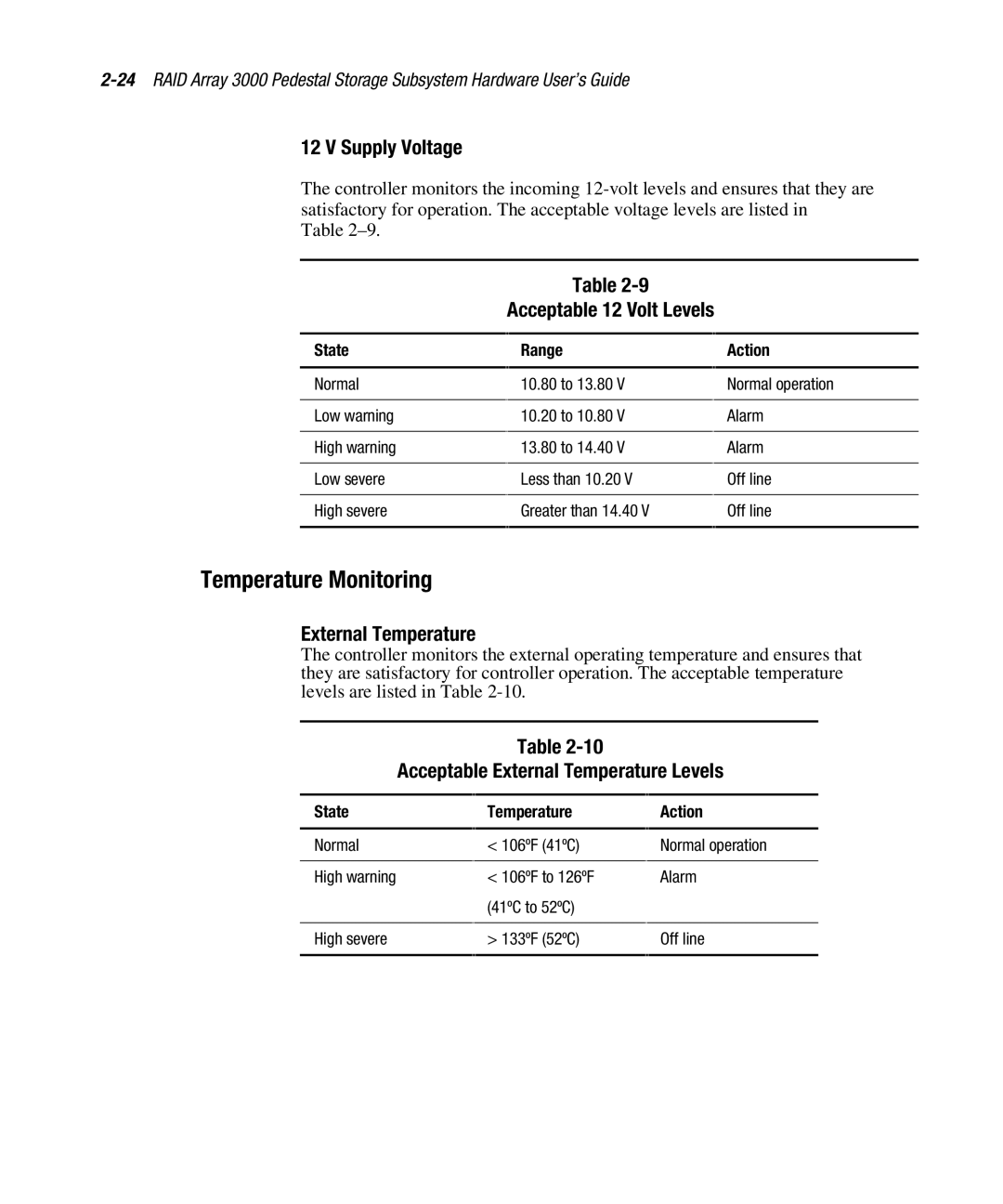 Compaq EK-SMCPO-UG. C01 manual Temperature Monitoring, Supply Voltage, External Temperature 