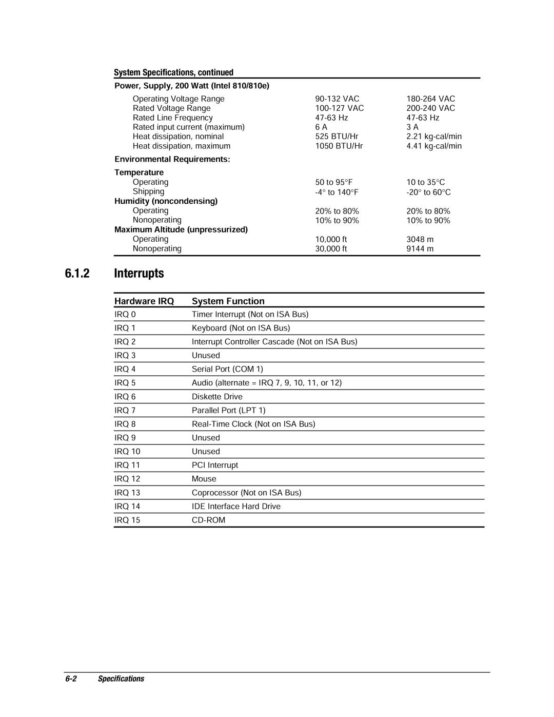 Compaq EP Series manual Interrupts, Hardware IRQ System Function 