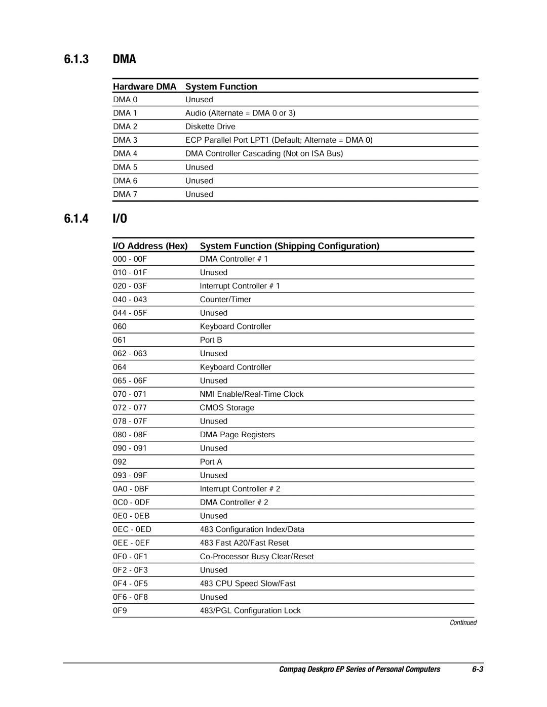 Compaq EP Series manual 4 I/O, Hardware DMA System Function, Address Hex System Function Shipping Configuration 