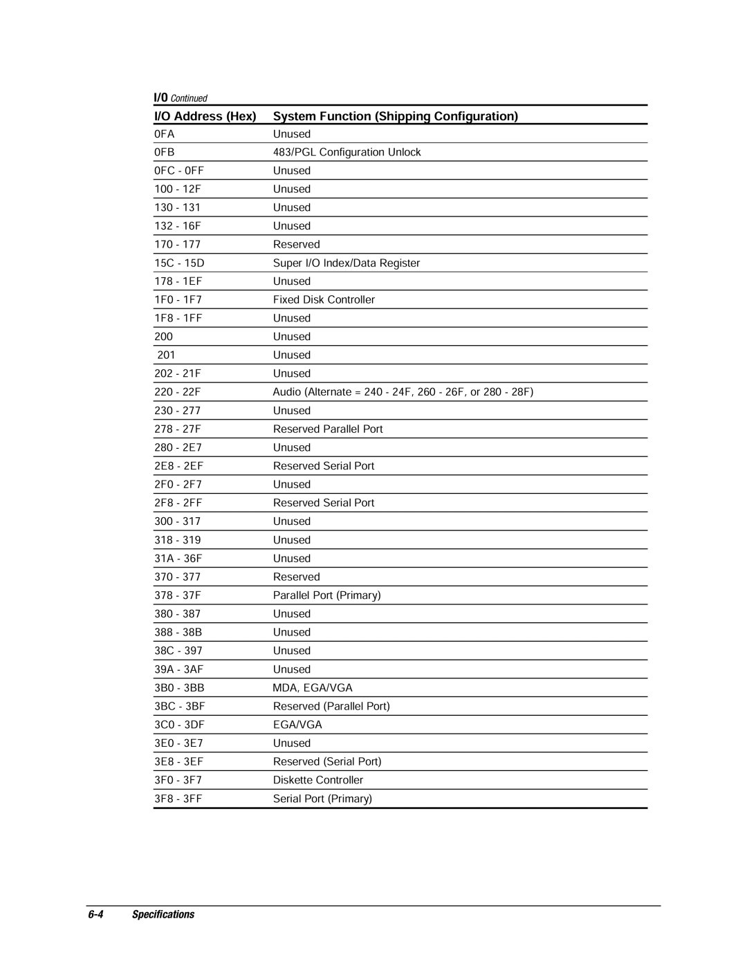 Compaq EP Series manual 0FA 