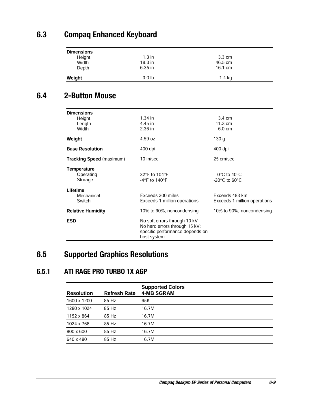 Compaq EP Series manual Compaq Enhanced Keyboard, Button Mouse, Supported Graphics Resolutions, Supported Colors 