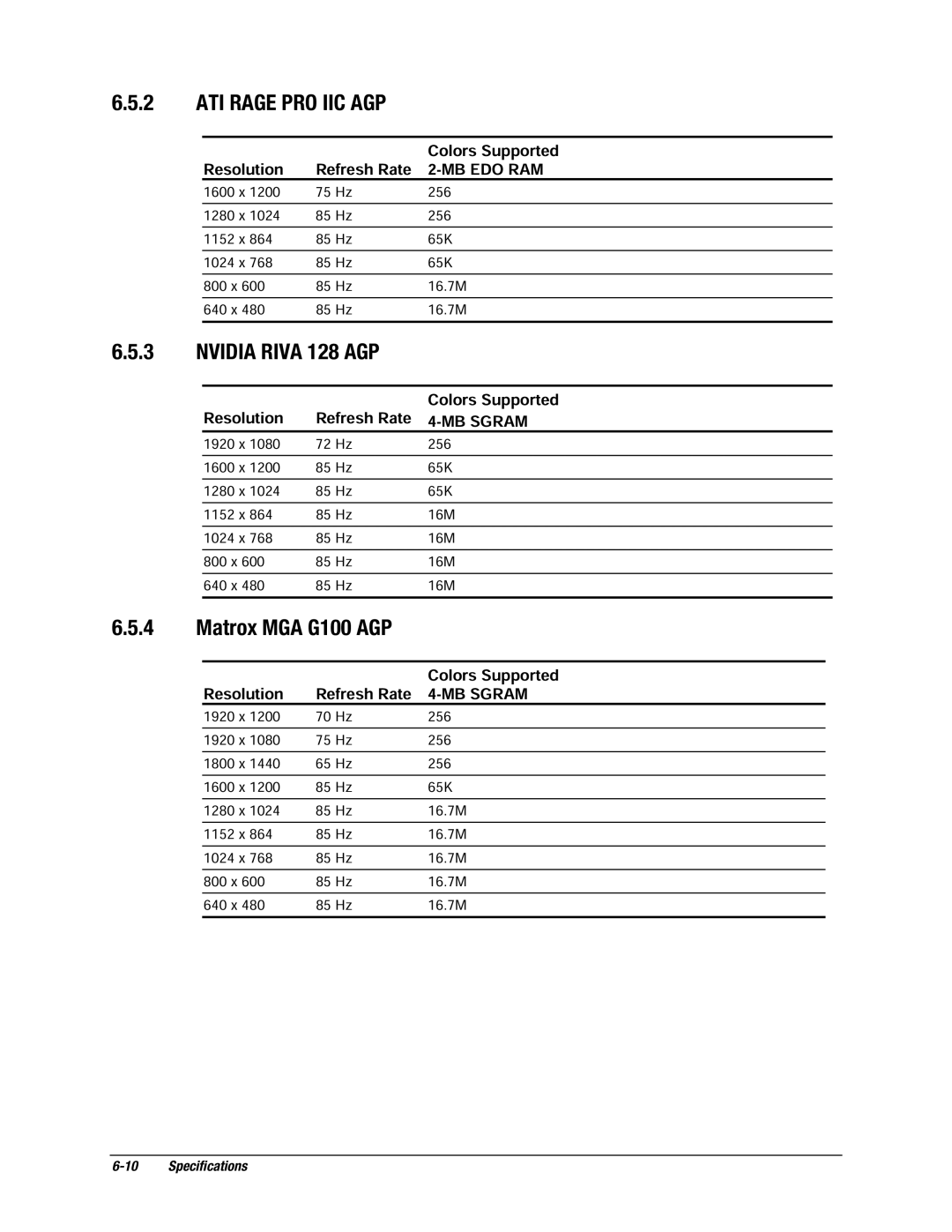 Compaq EP Series manual Matrox MGA G100 AGP, Colors Supported 