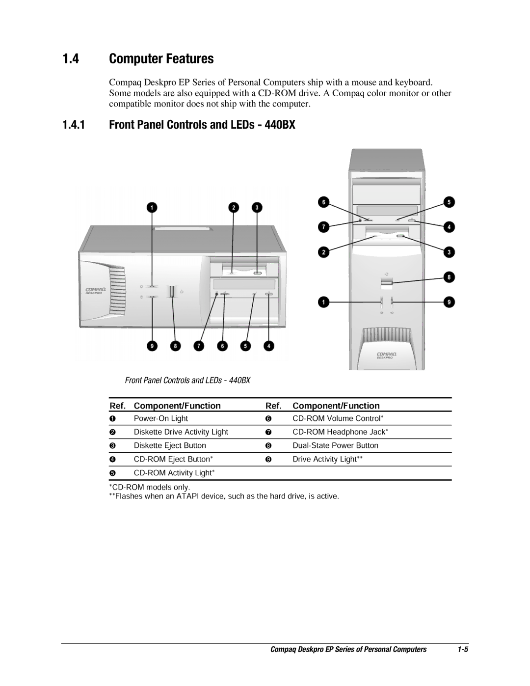 Compaq EP Series manual Computer Features, Front Panel Controls and LEDs 440BX, Component/Function 