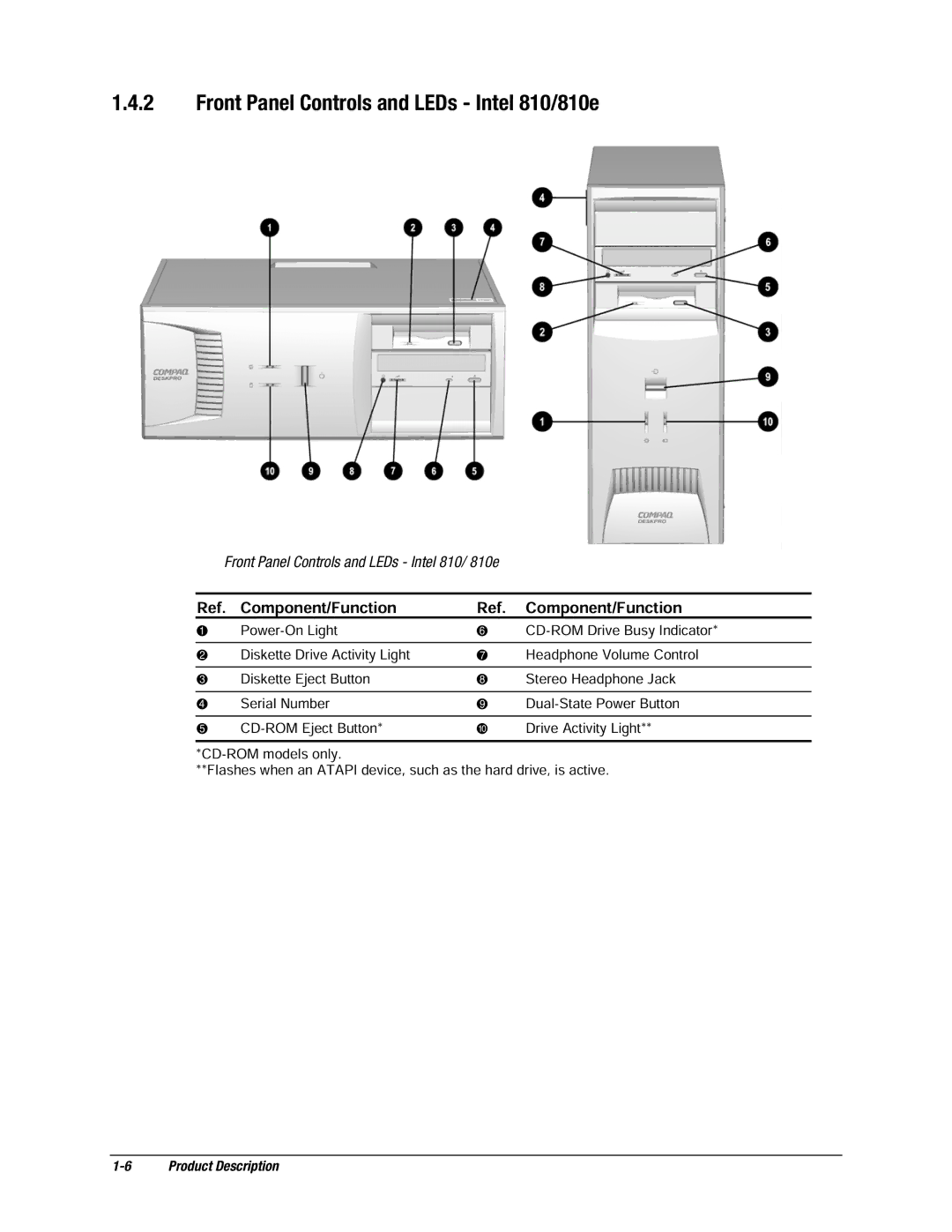 Compaq EP Series manual Front Panel Controls and LEDs Intel 810/810e, Front Panel Controls and LEDs Intel 810/ 810e 