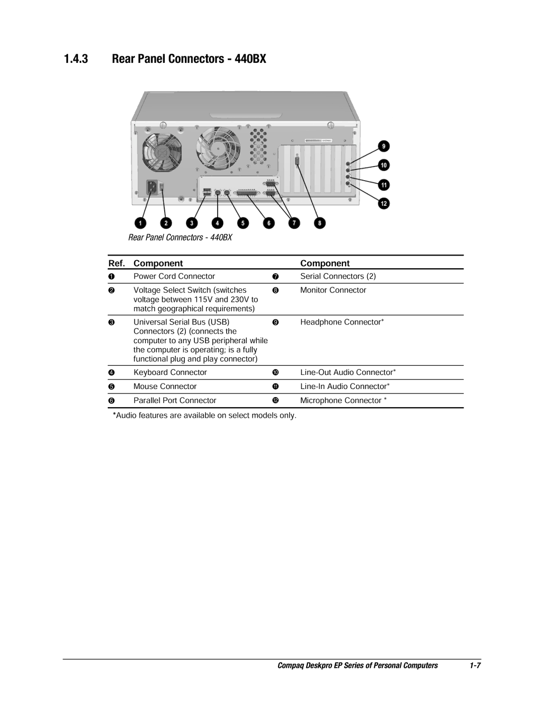 Compaq EP Series manual Rear Panel Connectors 440BX, Component 