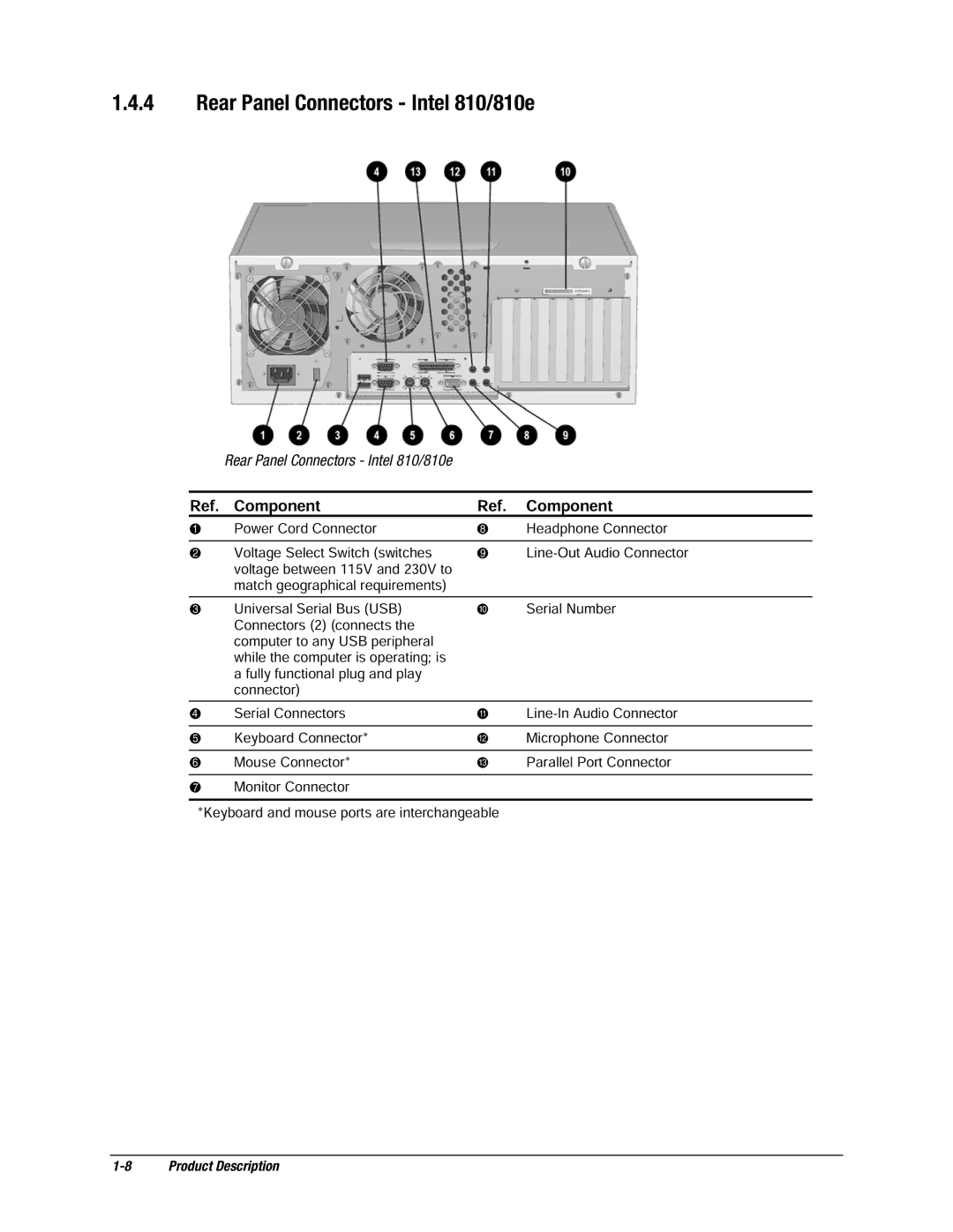 Compaq EP Series manual Rear Panel Connectors Intel 810/810e 