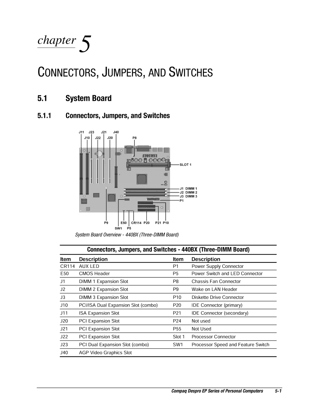 Compaq EP Series manual Connectors, Jumpers, and Switches, Description 