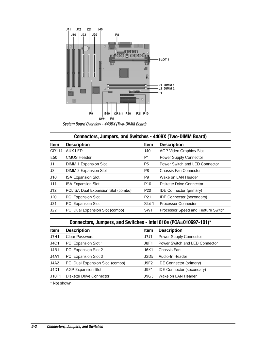 Compaq EP Series manual Connectors, Jumpers, and Switches 440BX Two-DIMM Board 