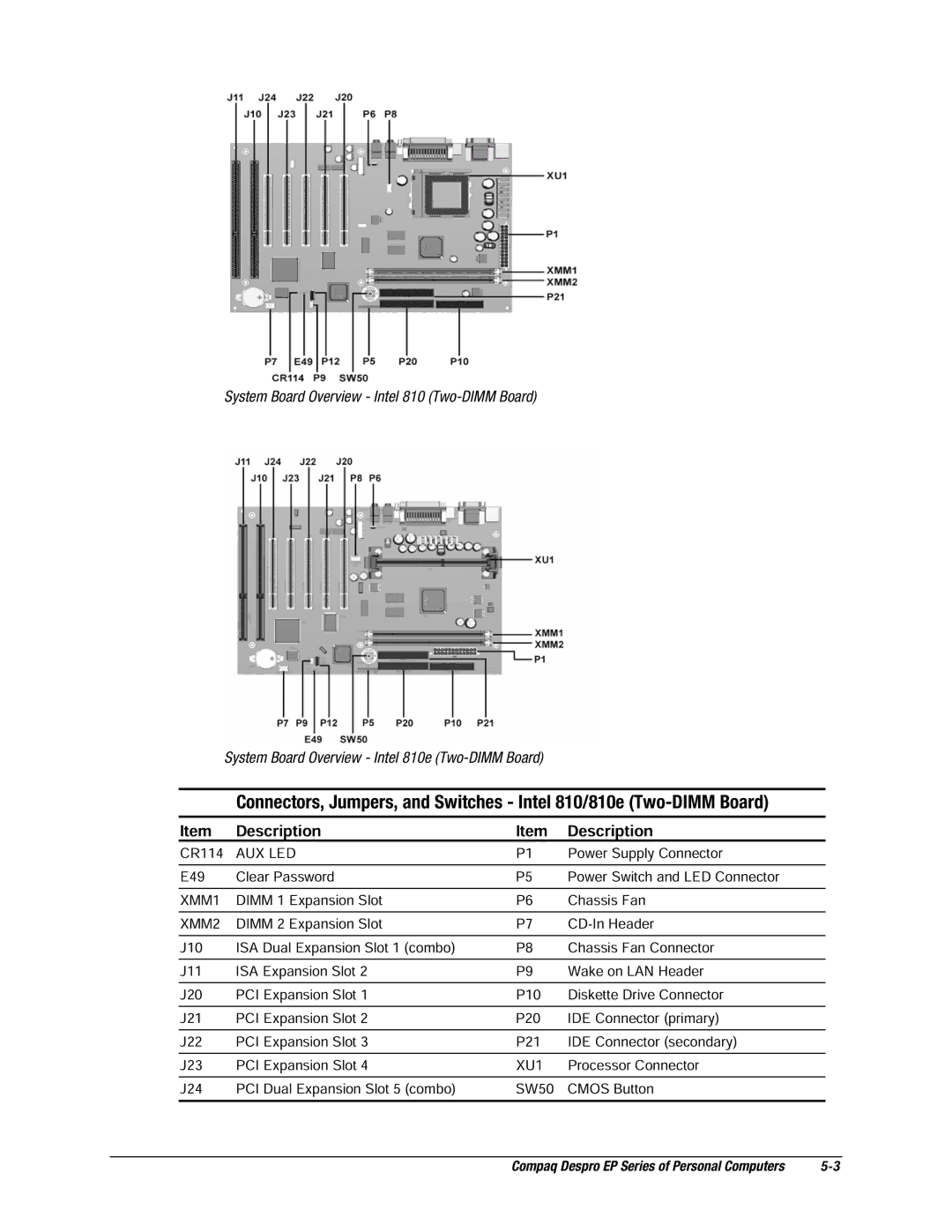 Compaq EP Series manual XMM1 