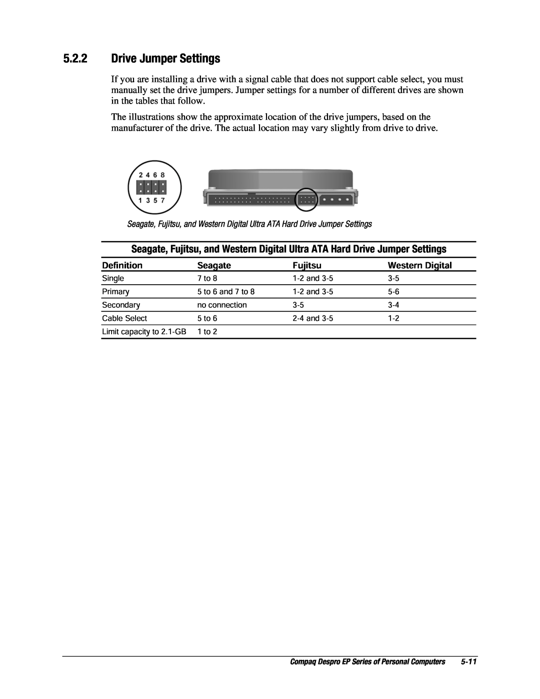 Compaq EP Series manual Drive Jumper Settings, Definition, Seagate, Fujitsu, Western Digital 