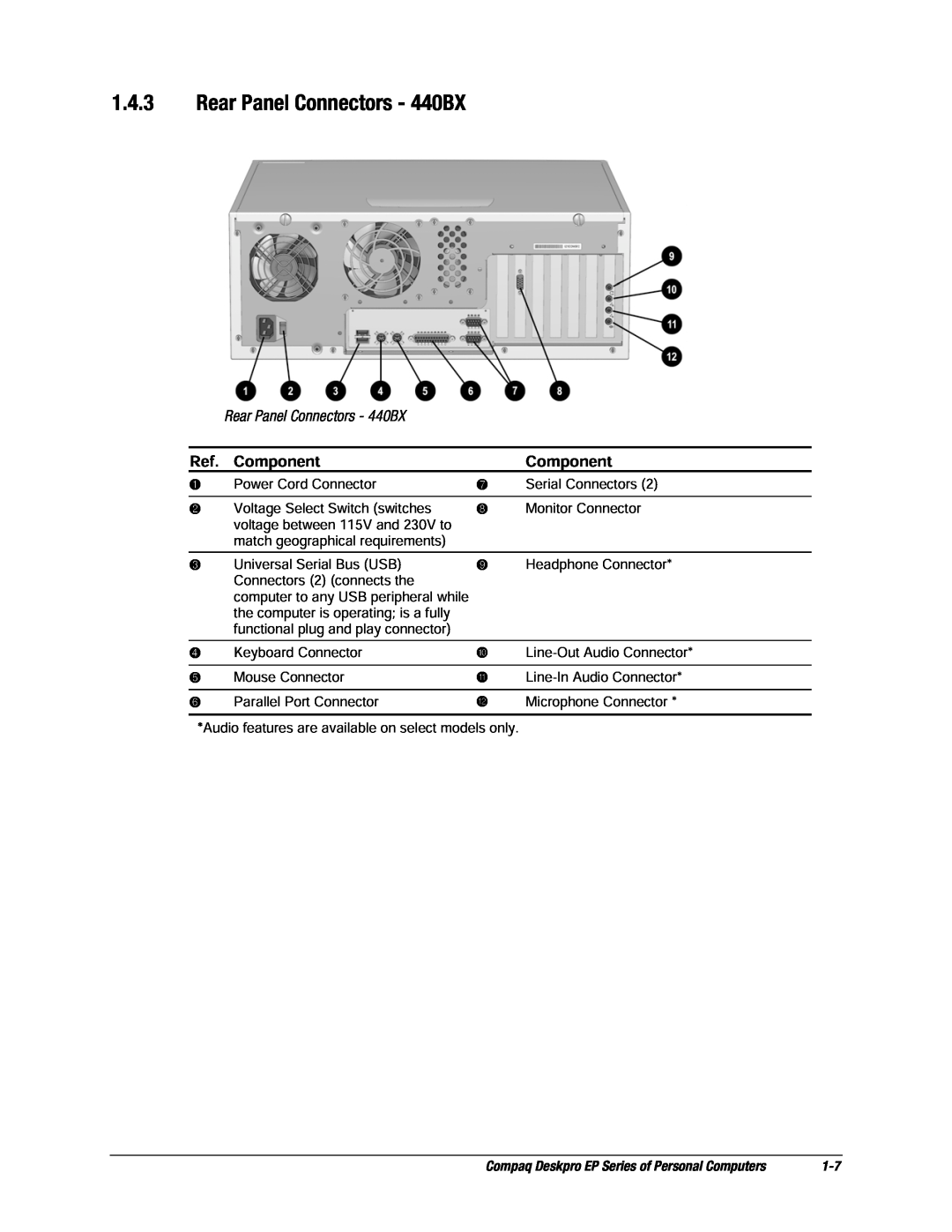 Compaq EP Series manual Rear Panel Connectors - 440BX, Component 