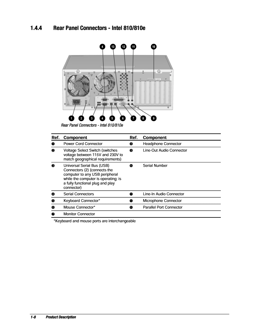 Compaq EP Series manual Rear Panel Connectors - Intel 810/810e, Component, Product Description 
