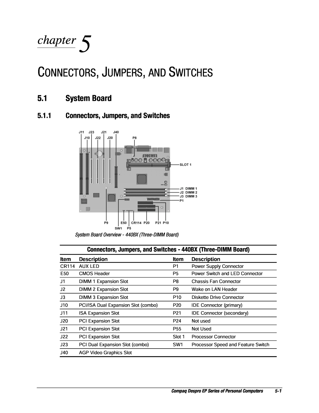 Compaq EP Series Connectors, Jumpers, And Switches, System Board, Connectors, Jumpers, and Switches, chapter, Description 