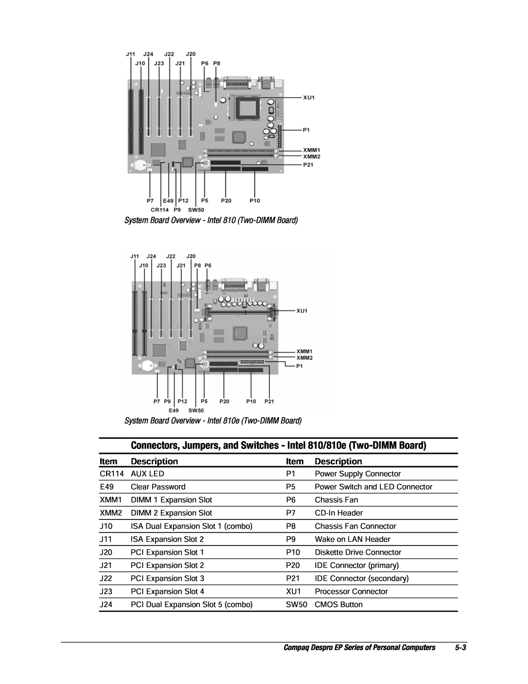 Compaq EP Series manual Connectors, Jumpers, and Switches - Intel 810/810e Two-DIMM Board, Description 