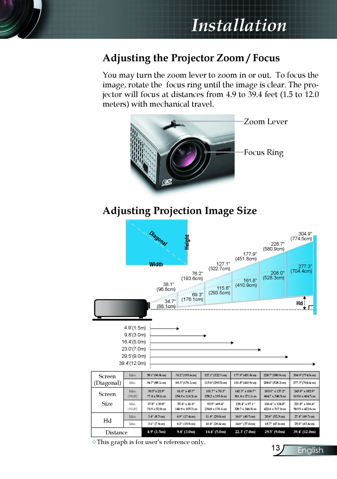 Compaq EP7150 manual Adjusting the Projector Zoom / Focus, Adjusting Projection Image Size 