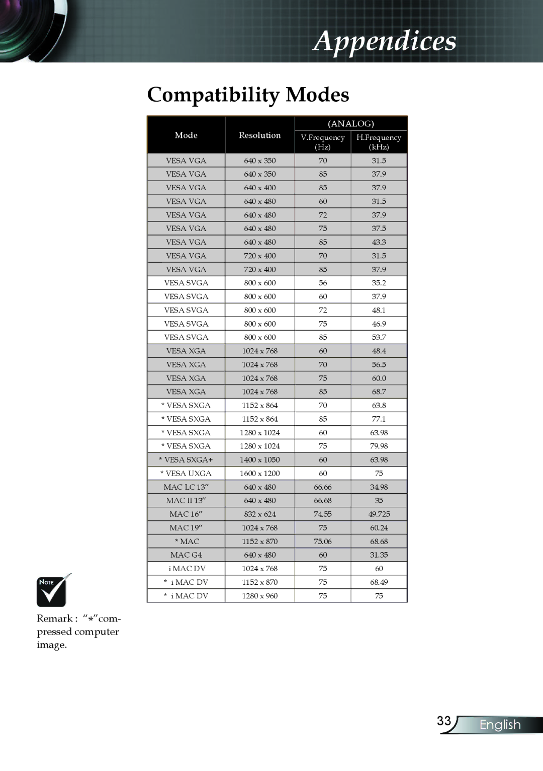 Compaq EP7150 manual Compatibility Modes, Analog 