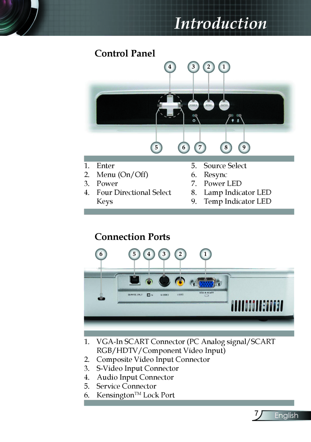 Compaq EP7150 manual Control Panel, Connection Ports 