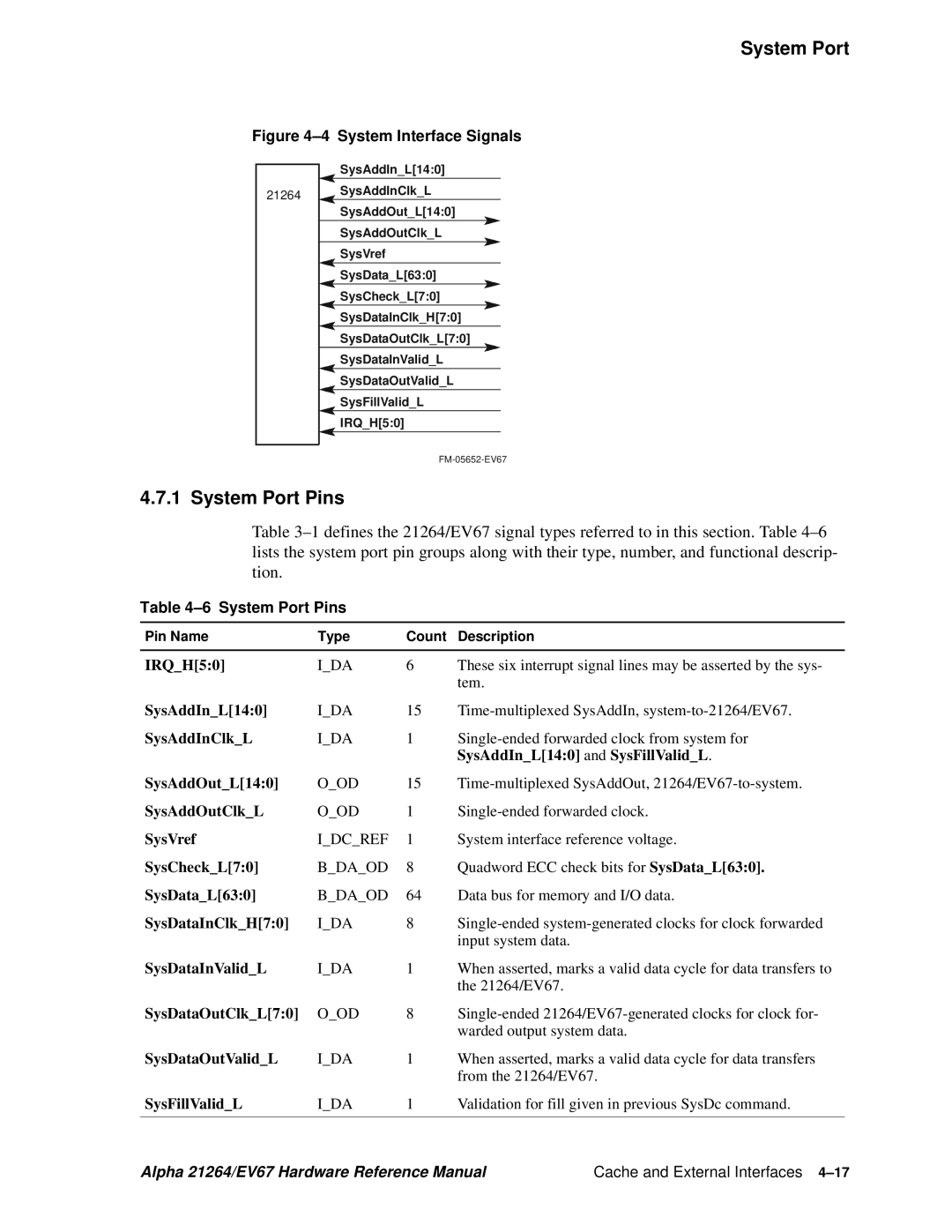 Compaq 21264, EV67 specifications System Port Pins 