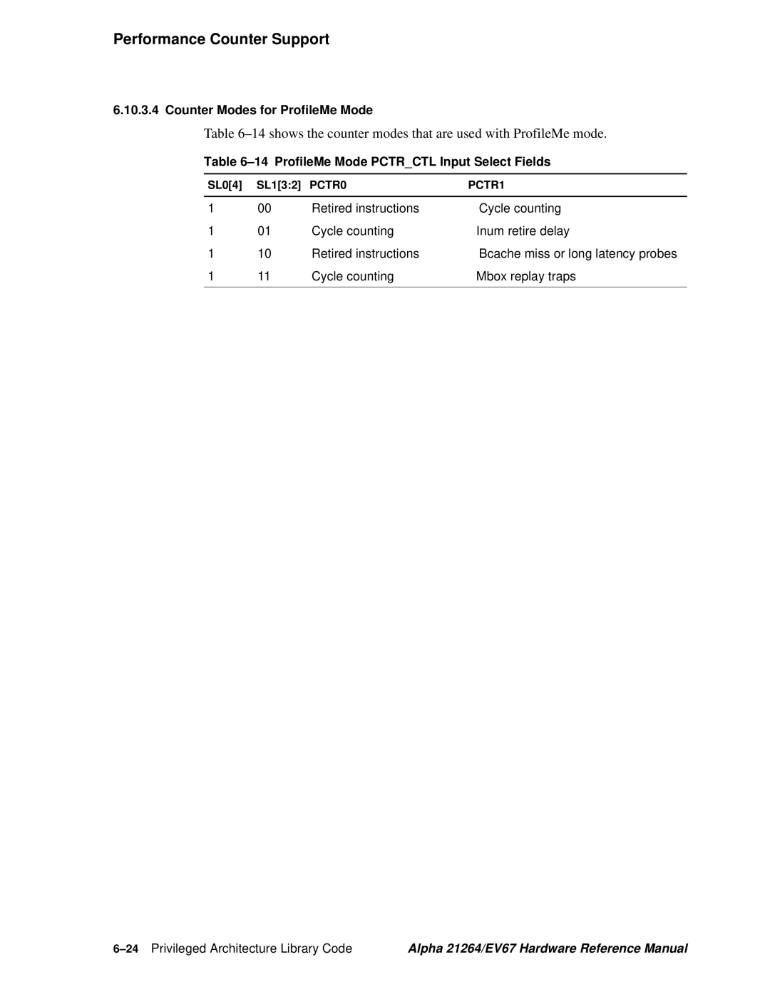 Compaq EV67, 21264 14shows the counter modes that are used with ProfileMe mode, Counter Modes for ProfileMe Mode 