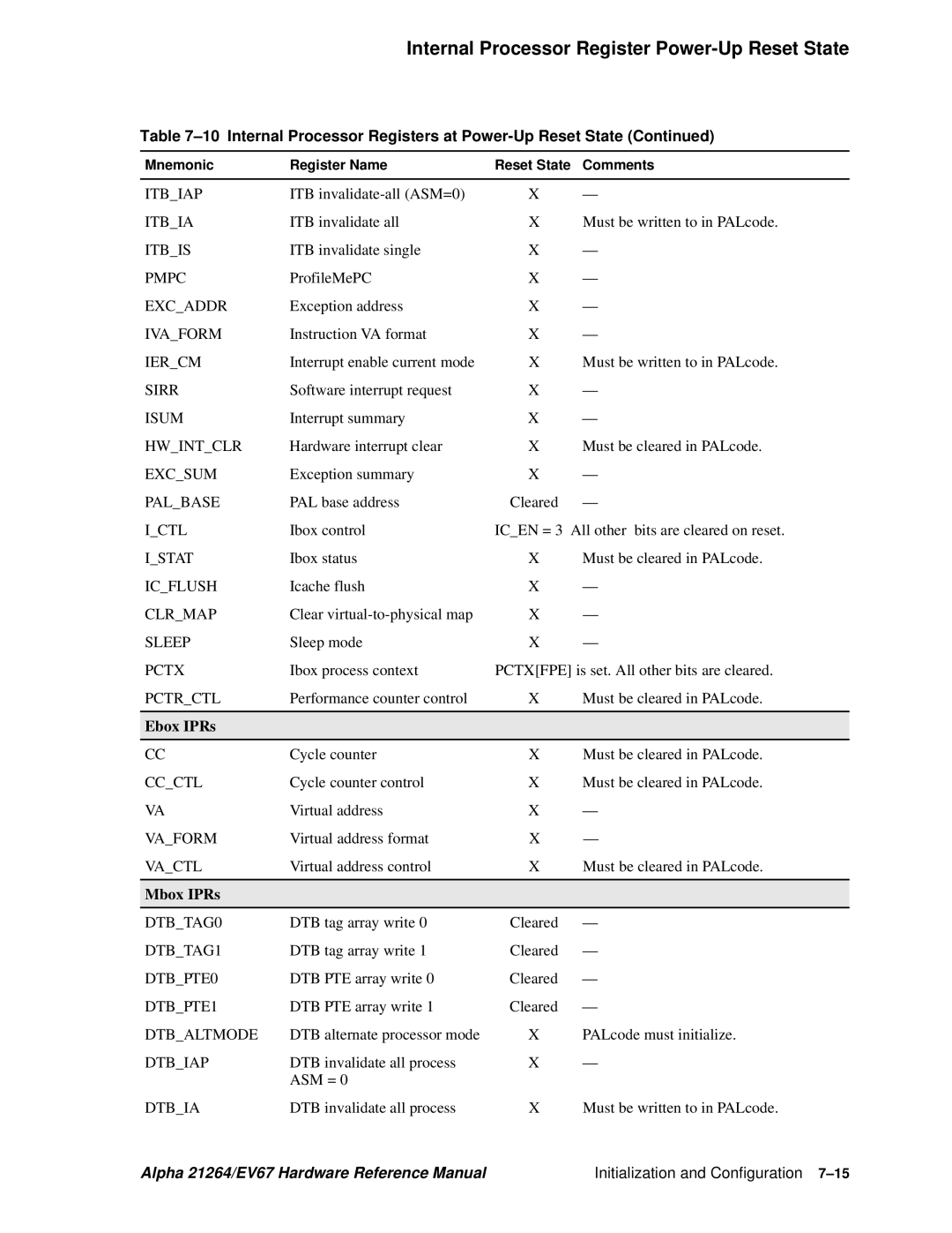 Compaq 21264, EV67 specifications Internal Processor Register Power-Up Reset State 