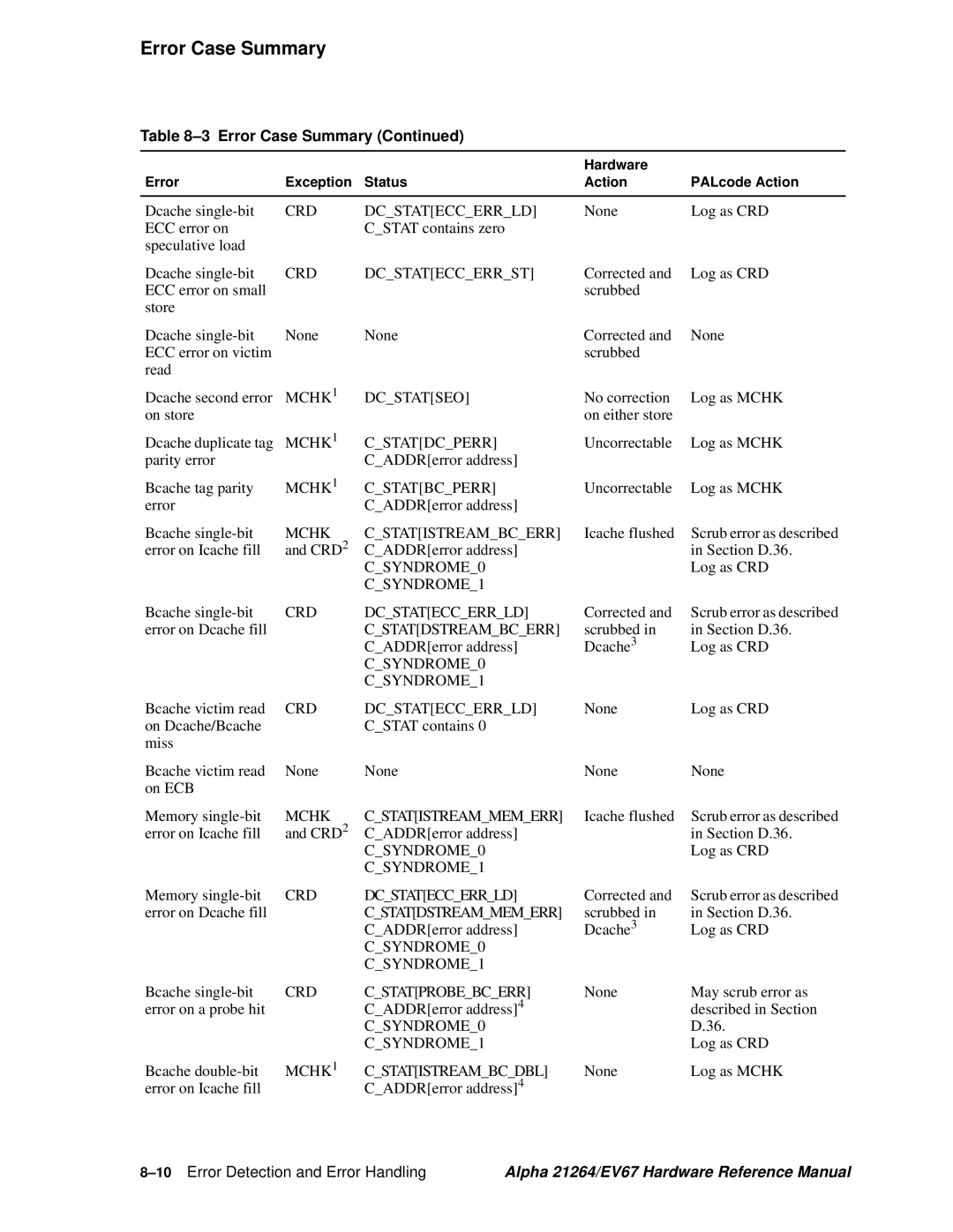 Compaq EV67, 21264 specifications Error Case Summary, 10Error Detection and Error Handling 